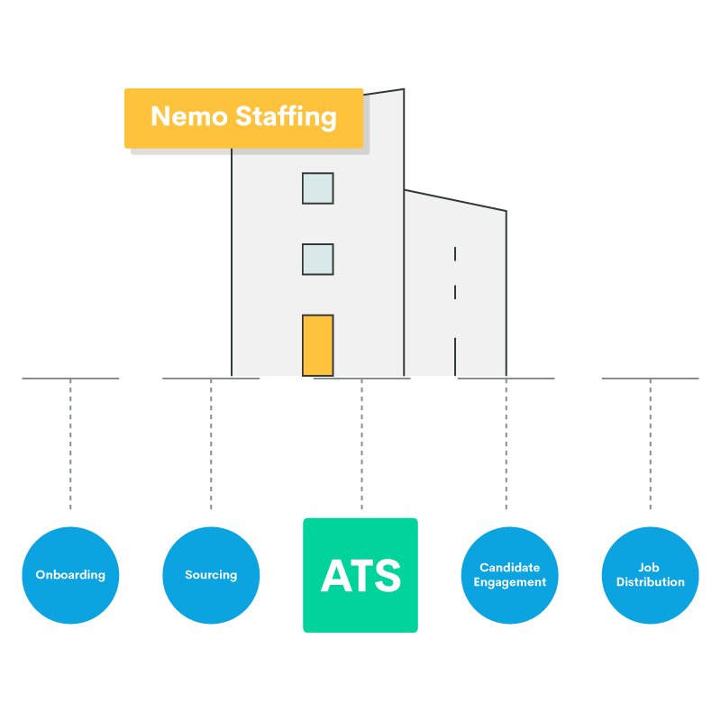 business-staffing-software staffing software supports your business
