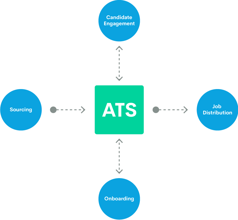 staffing-software-types staffing software types